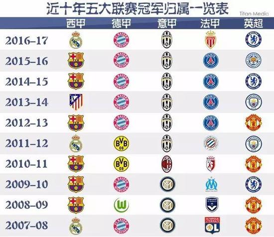 并不乐观